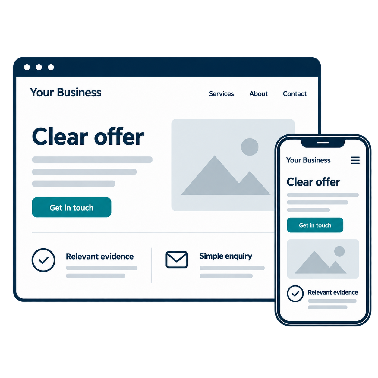 Illustrative desktop and mobile website layouts showing a clear offer, relevant evidence and a simple enquiry route.
